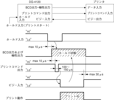 プリンドコマンド出力.bmp (139880 バイト)