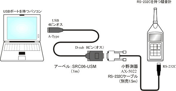 イラスト(RS-232C-to-シリアル変換ケーブル)