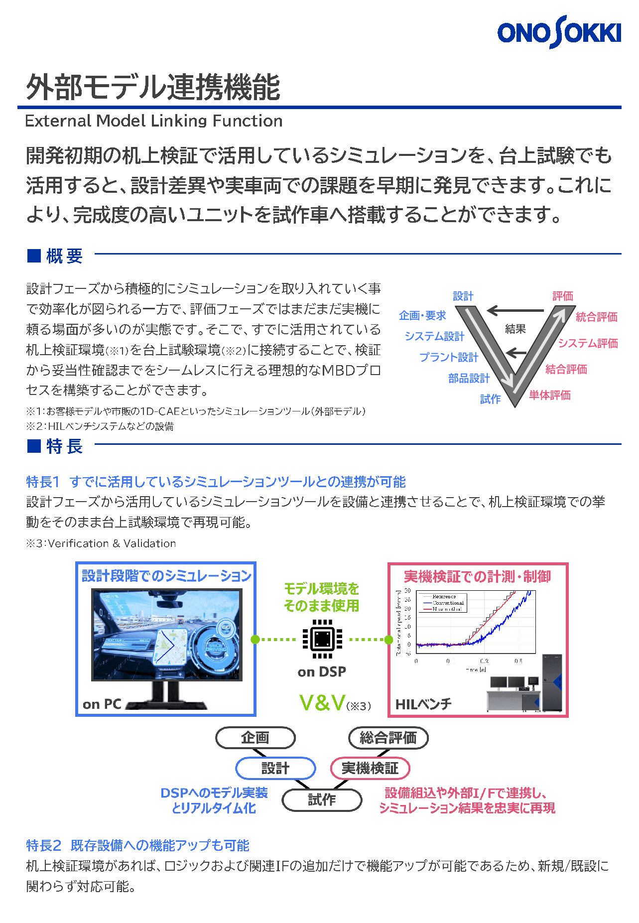ADAS-VILS No.6