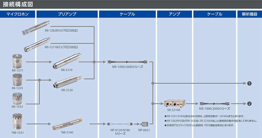 MIシリーズ システム構成例