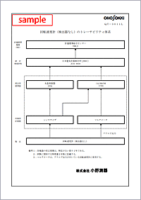 Traceability System (Sample)